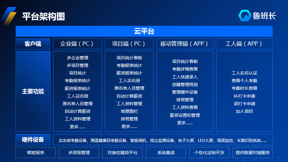 工地人臉識別考勤系統(tǒng)，引領(lǐng)工地考勤新潮流